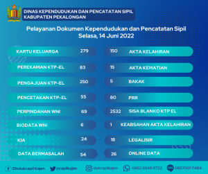 14 Juni 2022
